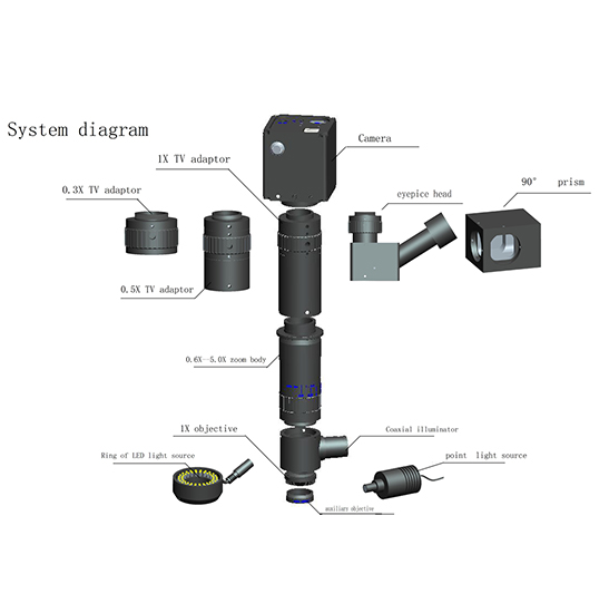 BS-1080B Monocular Zoom Microscope